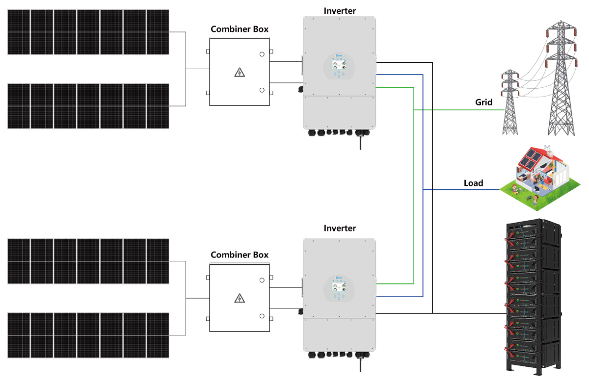 Hybrid Solar System Connection